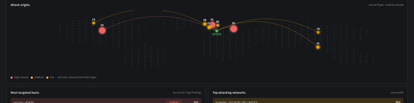 Attack origins plotted by country with volume sized markers, from GeoIP resolved at decode.