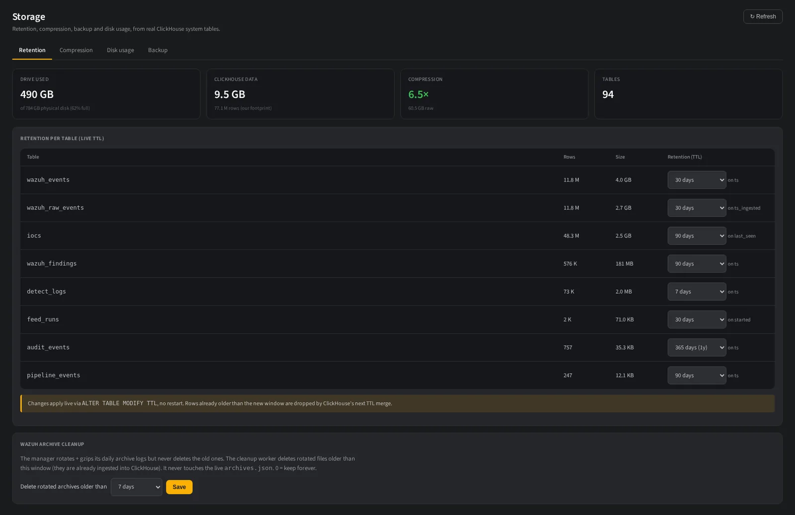 The storage view listing each table with its row count, size on disk and editable retention window.